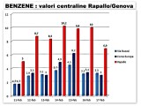 130919_grafico rapallo-genova