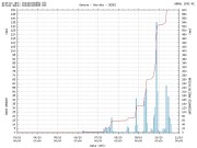precipitazioni genova