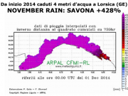 meteo 1