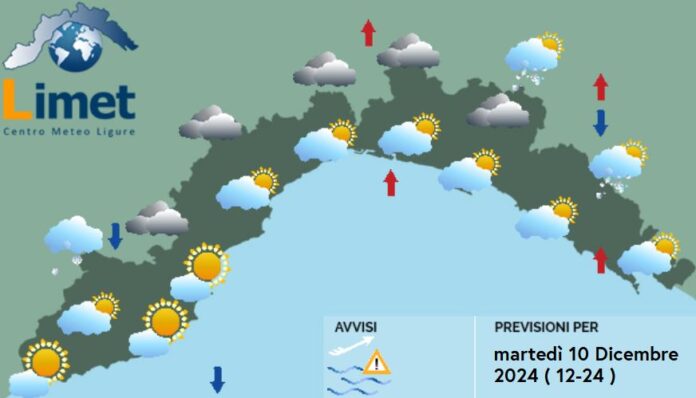 MeteoOggi