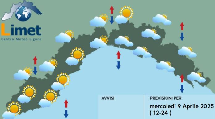 MeteoOggi