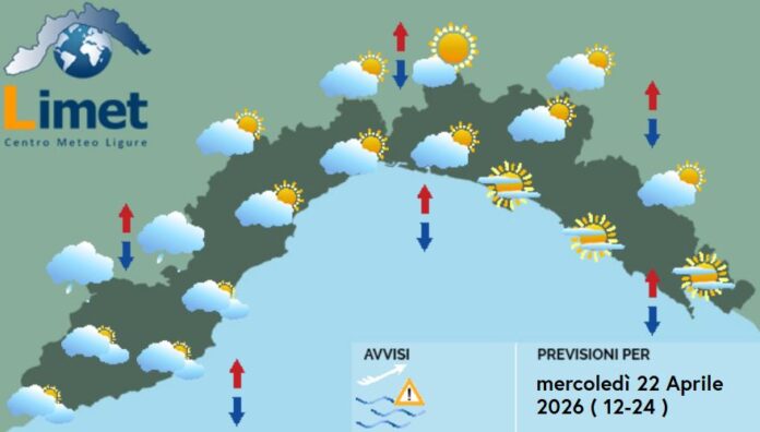 MeteoOggi