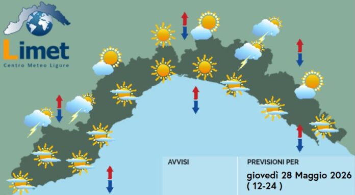 MeteoOggi