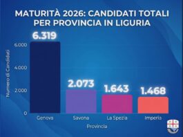 Al via domani gli esami di maturità, in Liguria impegnati 11.503 studenti