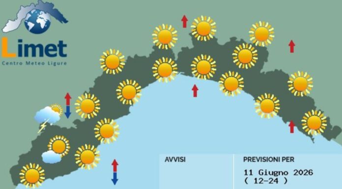 MeteoOggi