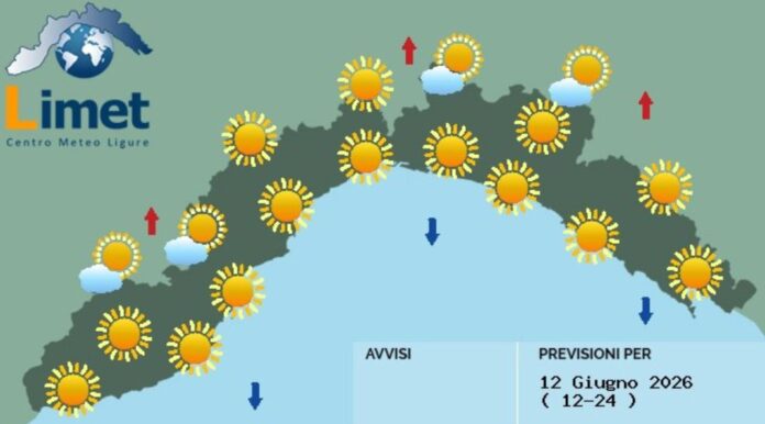 MeteoOggi