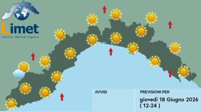 MeteoOggi