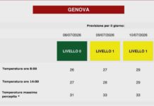 Caldo, oggi e domani bollino giallo a Genova. Attivo il numero verde 800593235