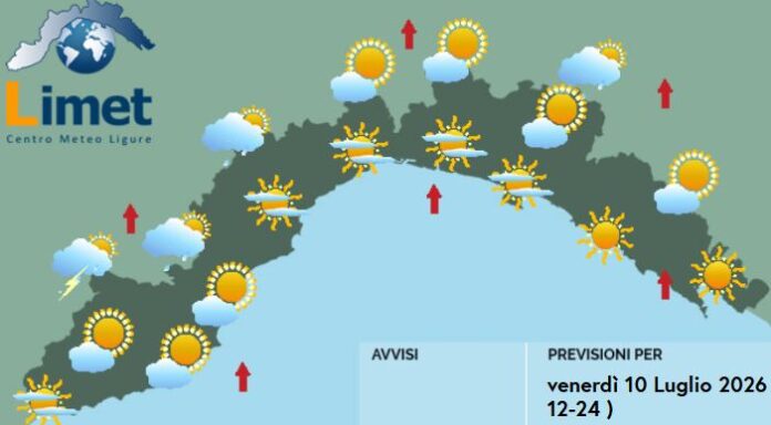 MeteoOggi