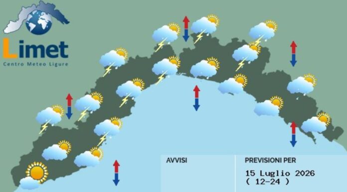 MeteoOggi